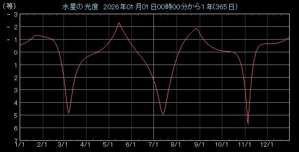 ���x�O���t