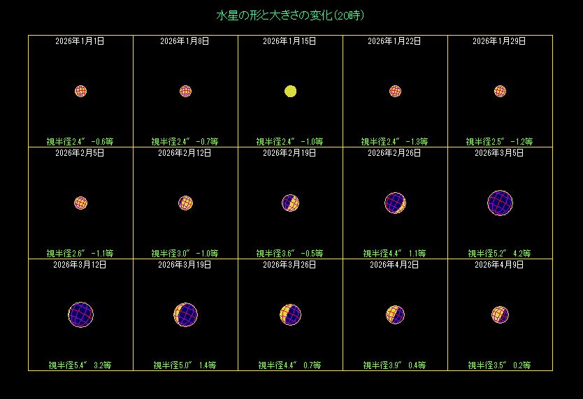 �����̖��������i�P�j