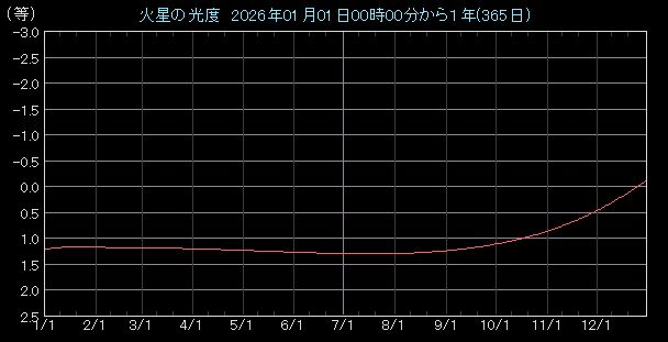 ���x�O���t