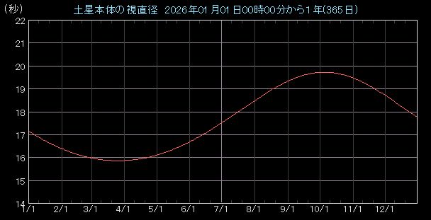 �����a�O���t