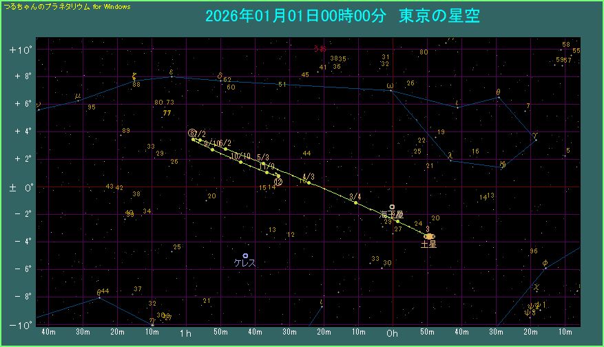 �y���̌o�H