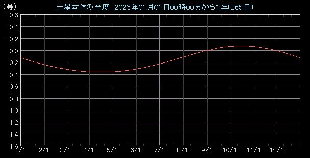 ���x�O���t