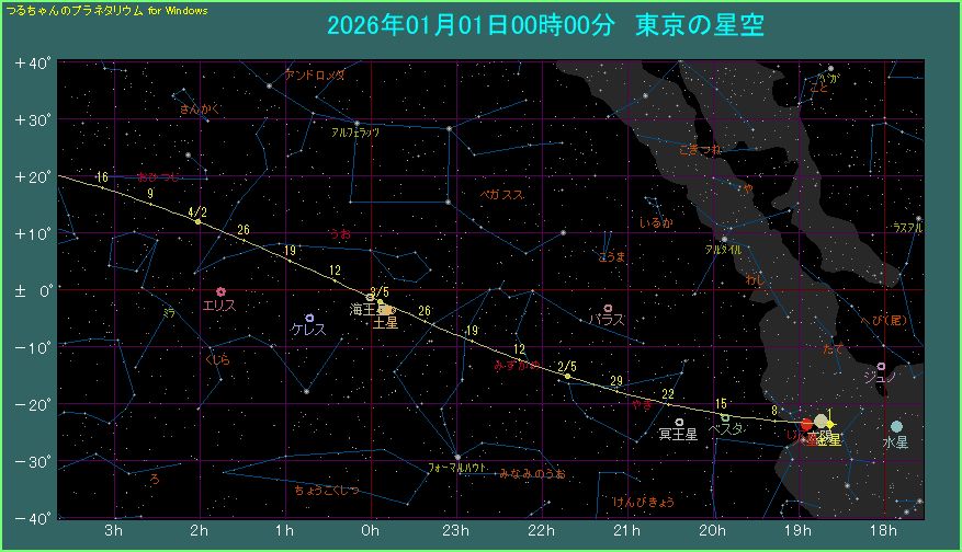 �����̌o�H�i�P�j