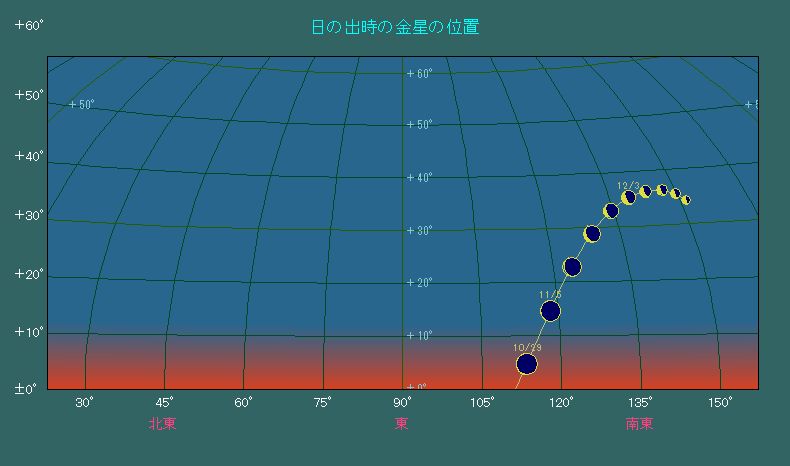 ���̏o�����ɂ���������̈ʒu�ω�