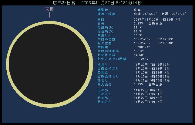 広島では太陽の太いリングが見られる