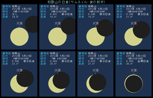 和歌山の日食・前半