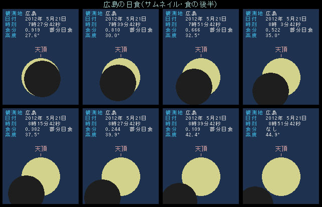 広島の日食・後半
