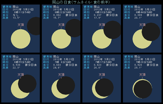 岡山の日食・前半