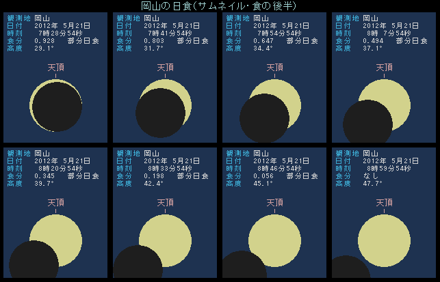岡山の日食・後半