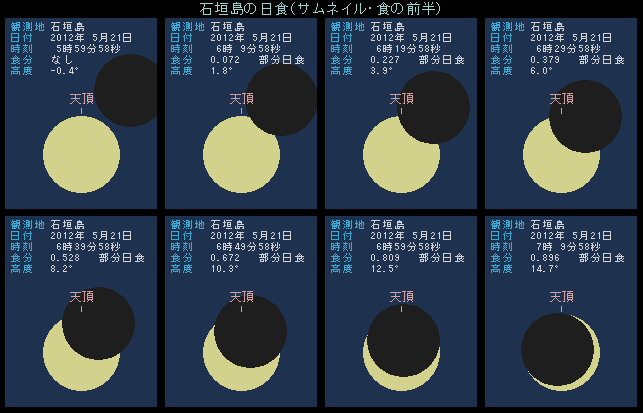 石垣島の日食・前半