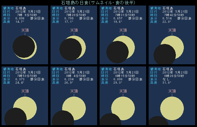 石垣島の日食・後半